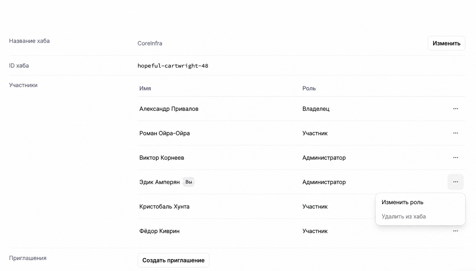 Участники и роли в CoreInfra AI Hub